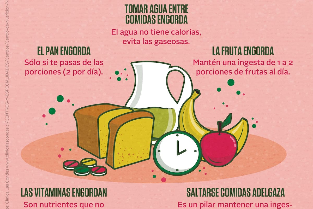 Mitos de los alimentos