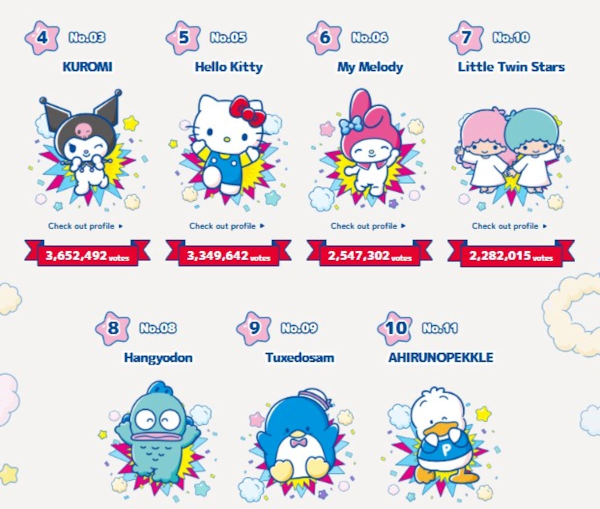 Top 10 personajes Sanrio / Captura: ranking.sanrio.co.jp