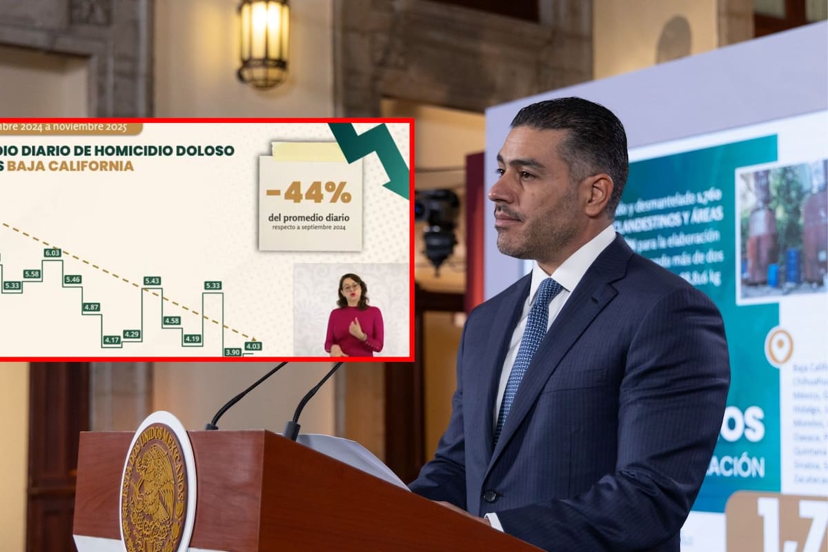 Cae homicidio doloso 44% en Baja California gracias a la coordinación: García Harfuch