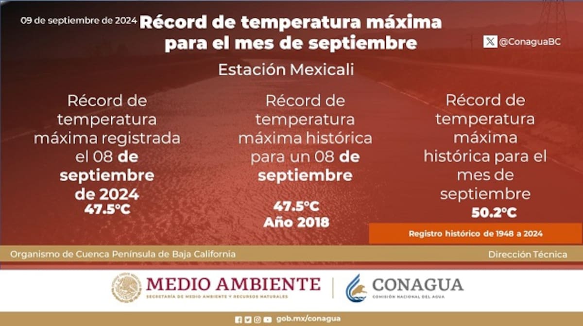 Tomada de la red