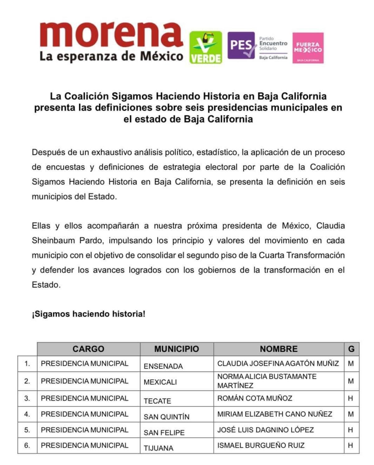 Morena da a conocer candidatos a presidencia municipal en BC