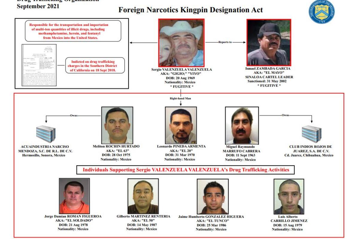 Sanciona Departamento del Tesoro de EU a presuntos narcos mexicanos