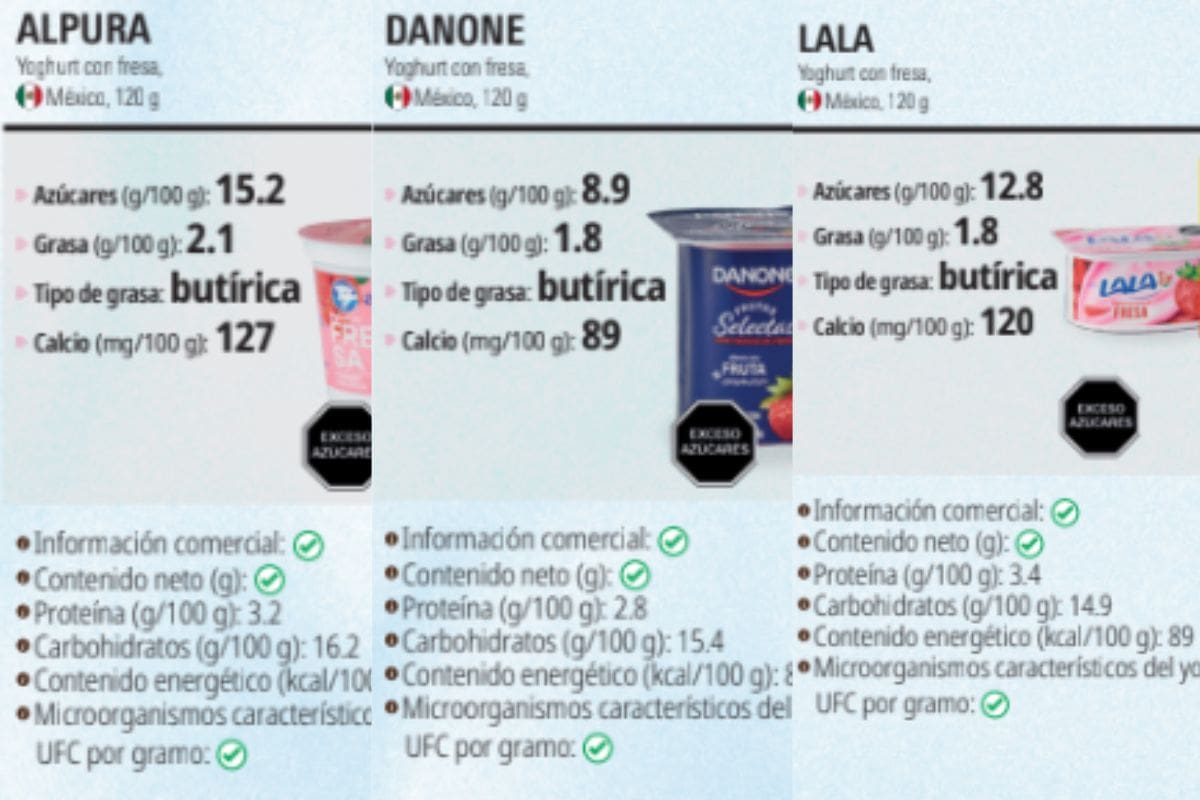 Yogures que sí cumplen la normal, según Profeco | Revista del consumidor 2026