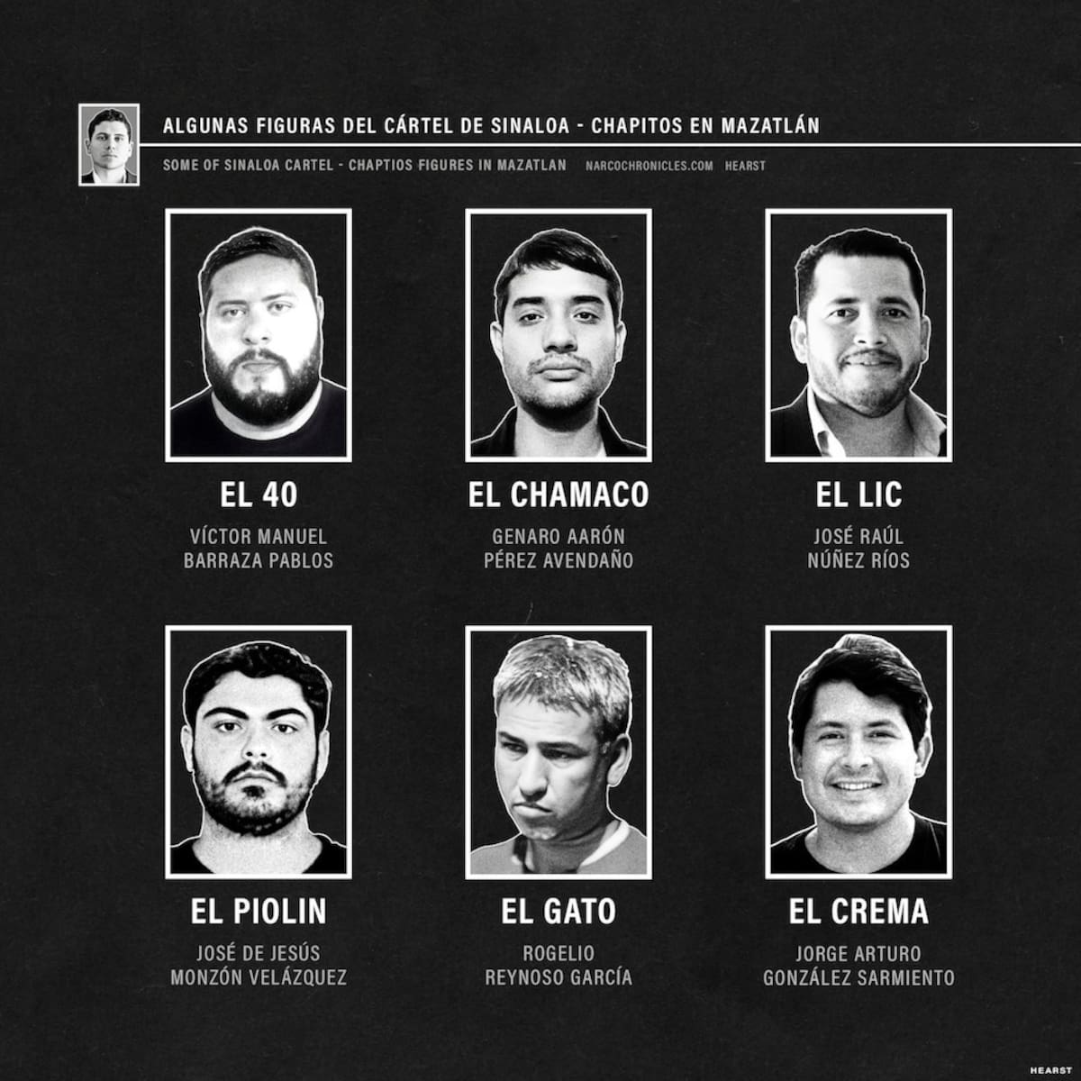 Crédito: X @HEARST_BB