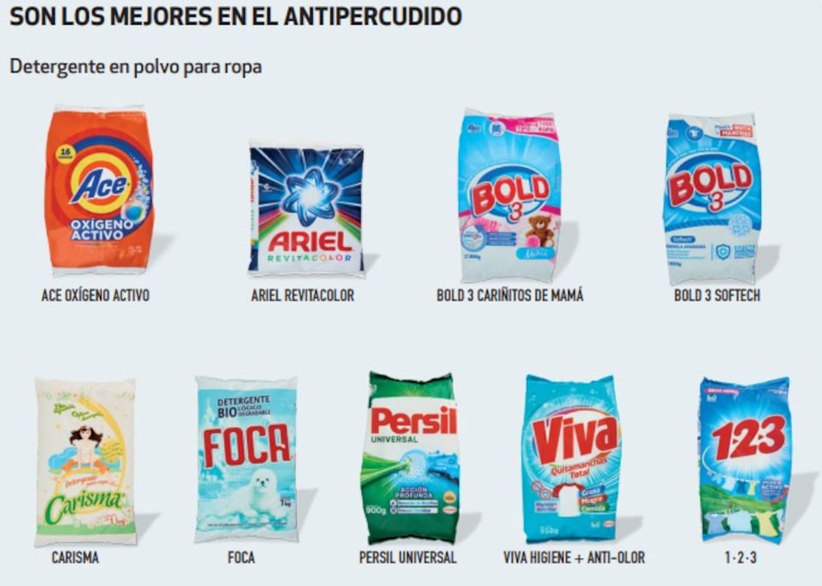 Los mejores detergentes en polvo para ropa según PROFECO | Captura revista del consumidor octubre 2025