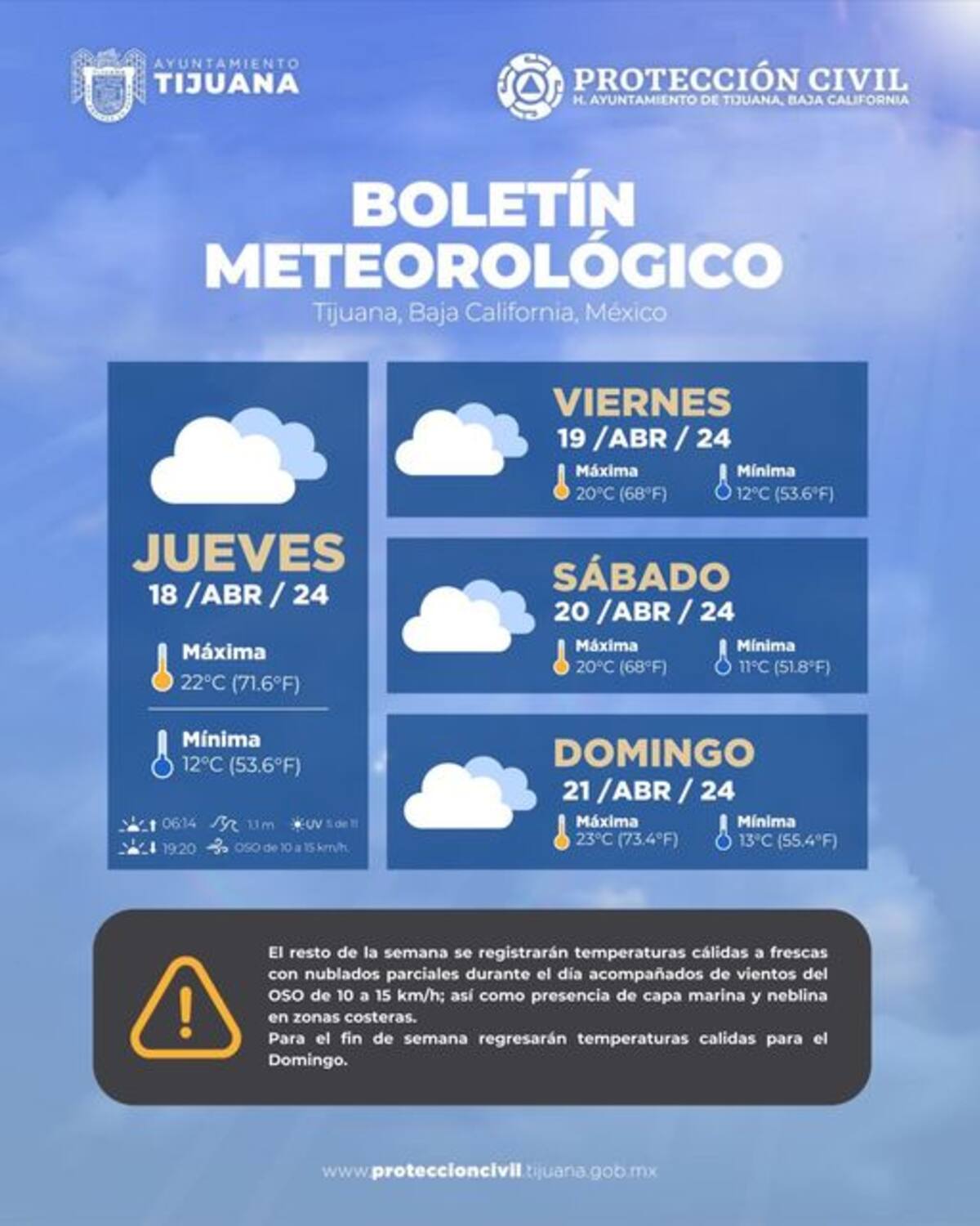 Clima en Tijuana.