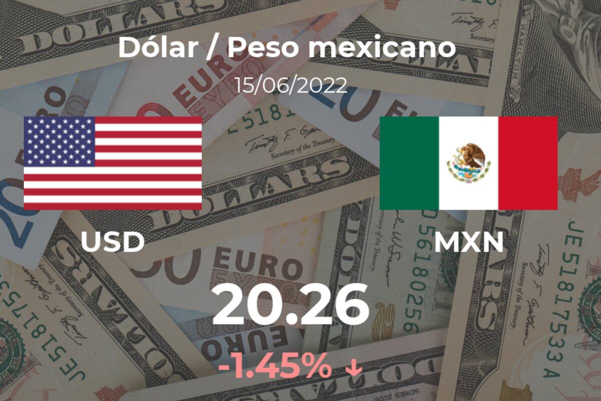 Cotización del Dólar / Peso mexicano (USD/MXN) del 15 de junio