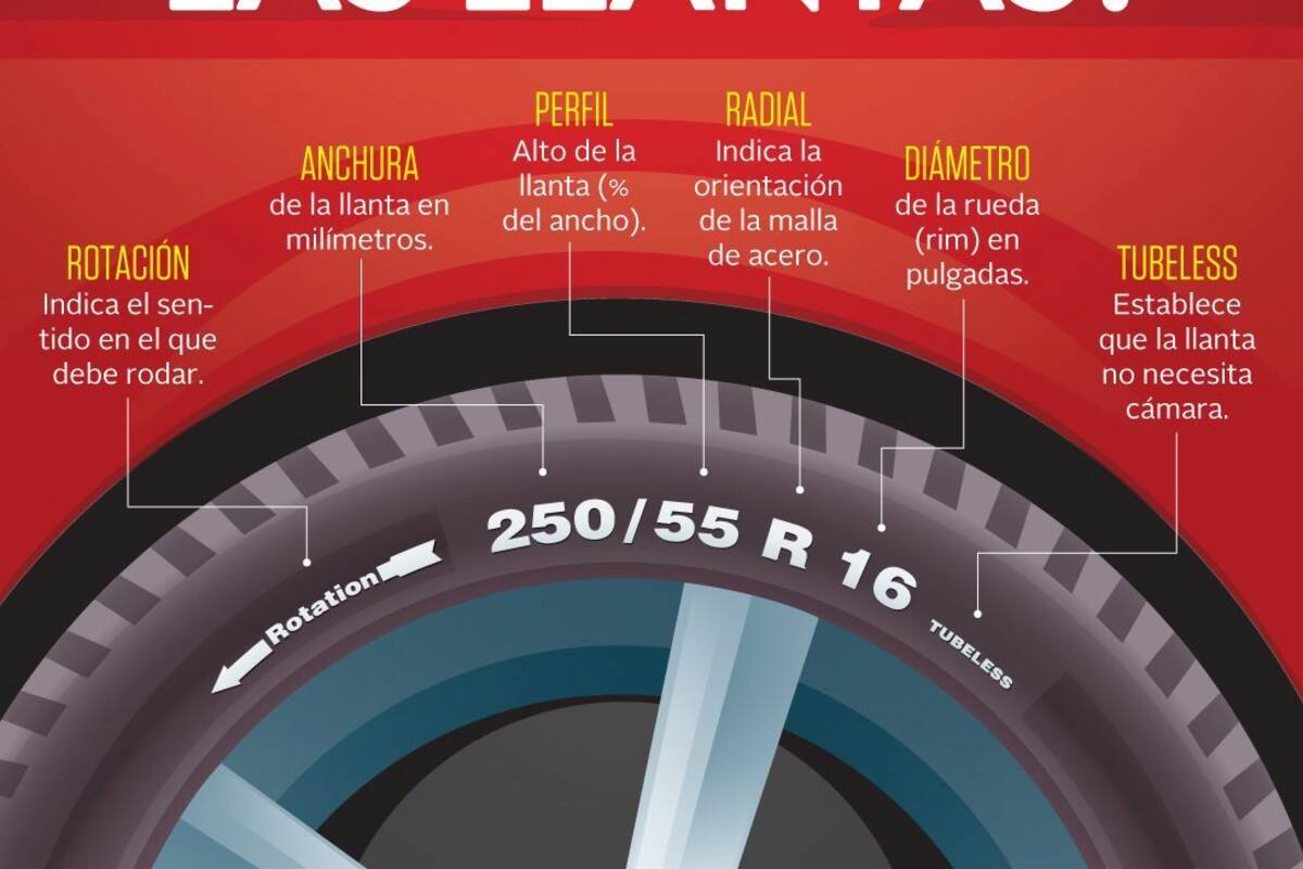 ¿Cómo se leen las llantas?