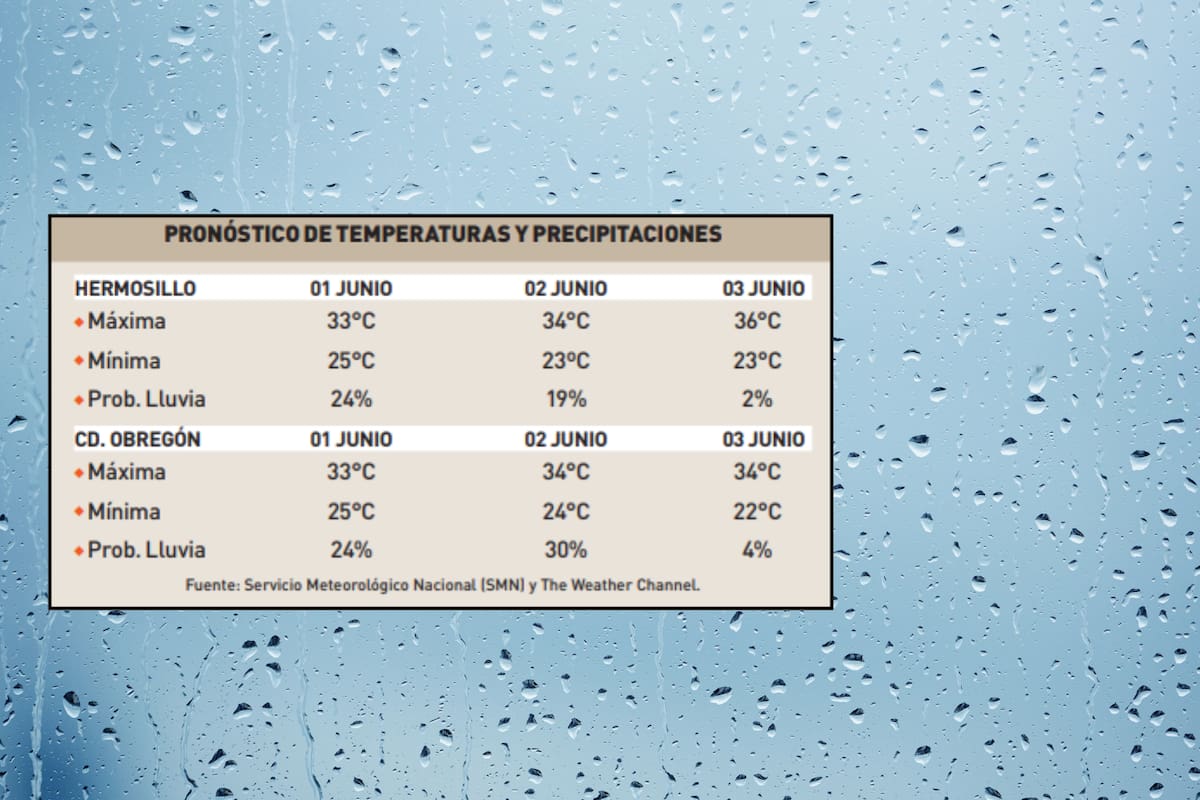 Caen las primeras gotas de lluvia
