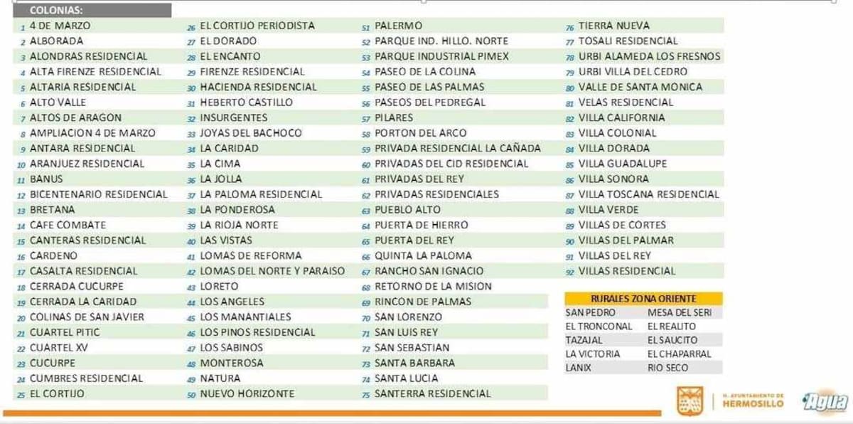 Estas colonias verán afectados sus servicios de agua en Hermosillo, Sonora.
