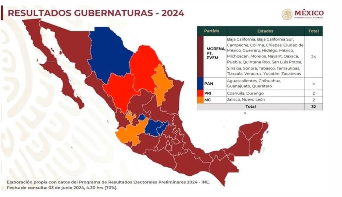 Resultados a gubernaturas México 2024