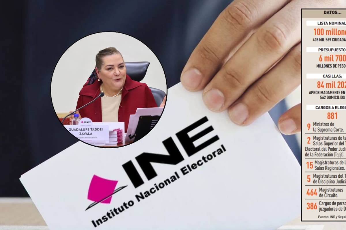 Espera el INE entre 13% y 20% de participación en elección judicial