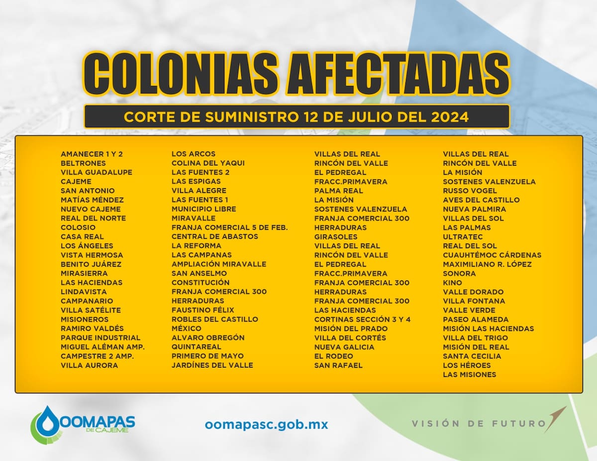 Más de 90 colonias de Ciudad Obregón se quedarán sin agua. Foto: Oompas