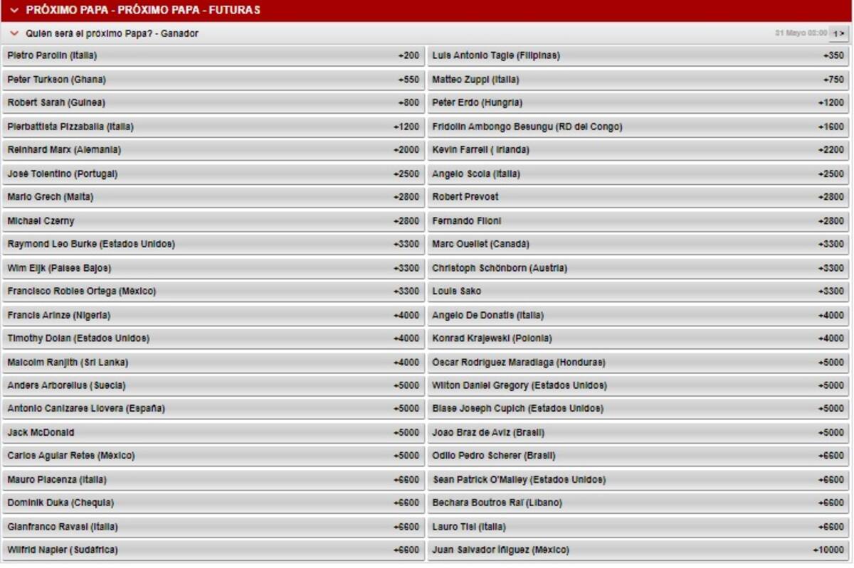 Tabla con los momios, de menor a mayor, en la apuesta “¿Quién será el nuevo Papa?” en la casa de apuestas Caliente. (Foto: Captura de pantalla)