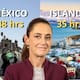 Mientras en Islandia el modelo de reducción de la jornada laboral ha mostrado resultados positivos tras reducir de 40 a 35 o 36 horas semanales, en México la disminución del tiempo de trabajo avanzará de forma gradual para pasar de 48 a 40 horas hasta 2030