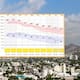 Temperaturas por encima de 35°C este fin de semana en Hermosillo y un cambio esperado en marzo
