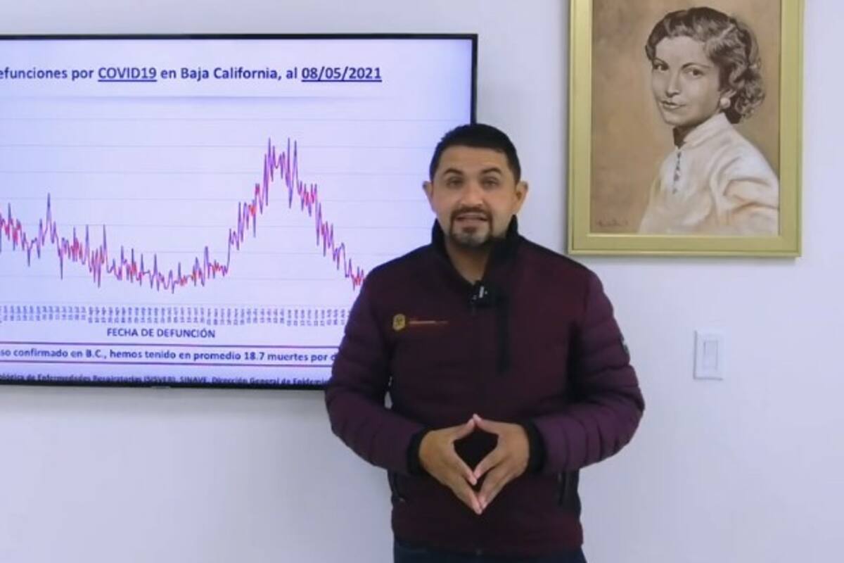 Mexicali sigue siendo la ciudad con más casos de Covid en el estado
