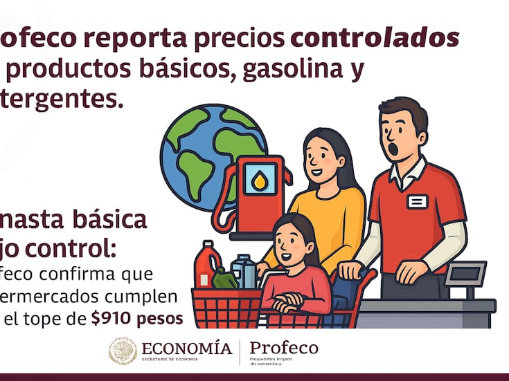 Canasta básica bajo control: Profeco confirma que supermercados cumplen con el tope de $910 pesos