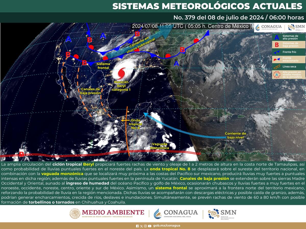 Esquema de los Sistemas Metereológicos que actualmente tienen presencia en México.