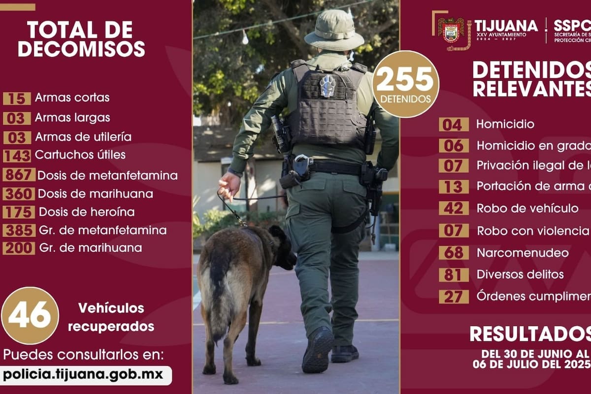 Asegura SSPCM a más de 250 presuntos delincuentes