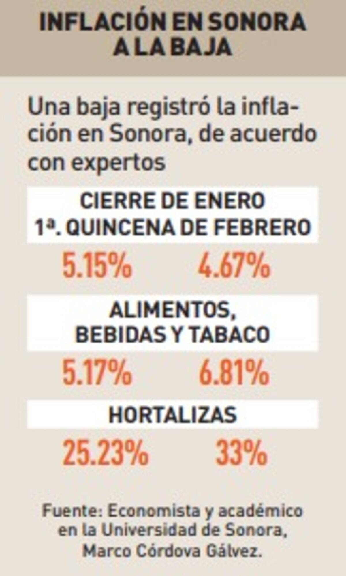 Inflación