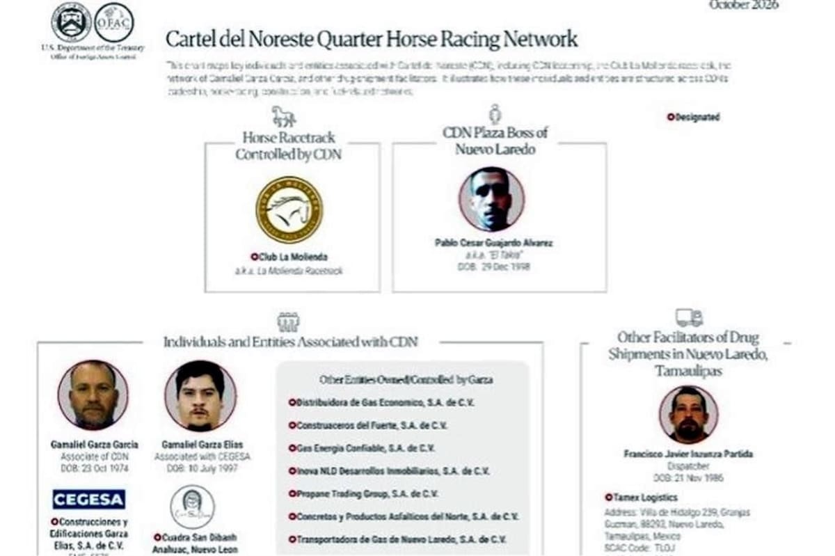 De las carreras de caballos a las campañas políticas: Estados Unidos revela cómo el Cártel del Noreste habría utilizado 11 empresas para lavar dinero e influir en Tamaulipas. | Crédito: Especial