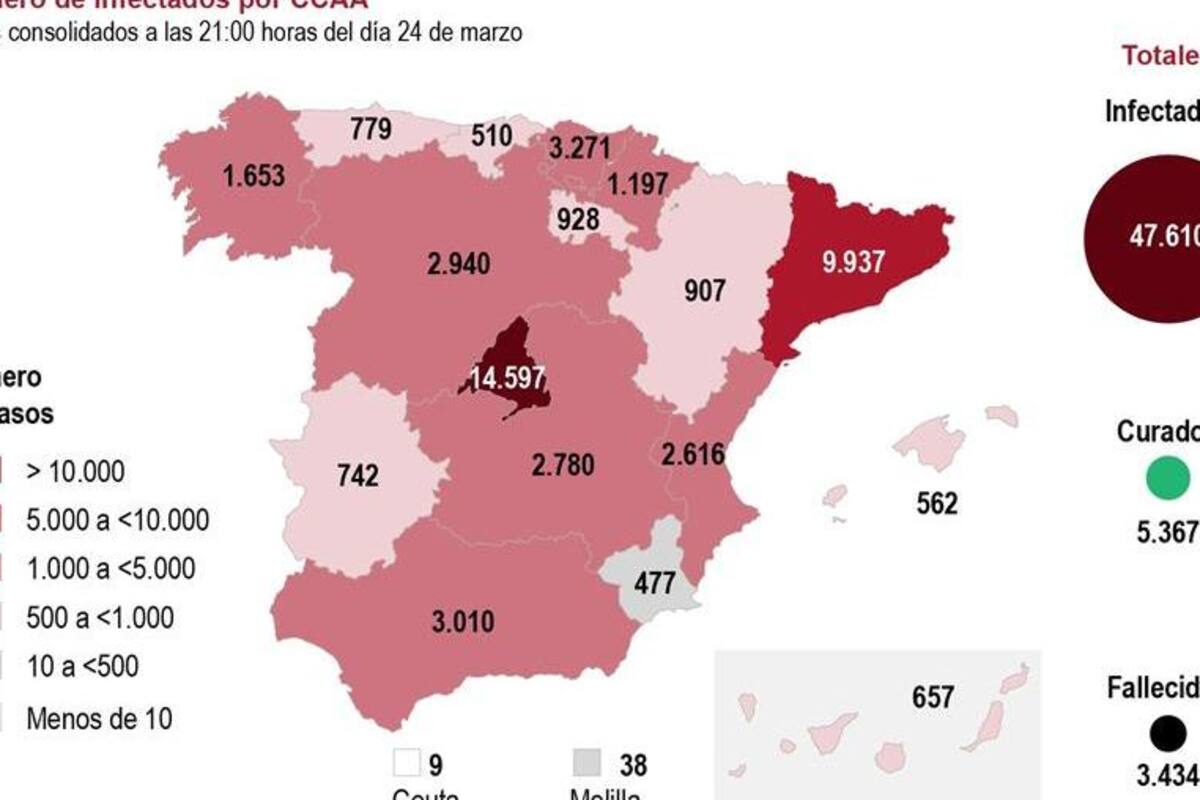 Desciende ligeramente número de muertos en España por COVID-19: 932