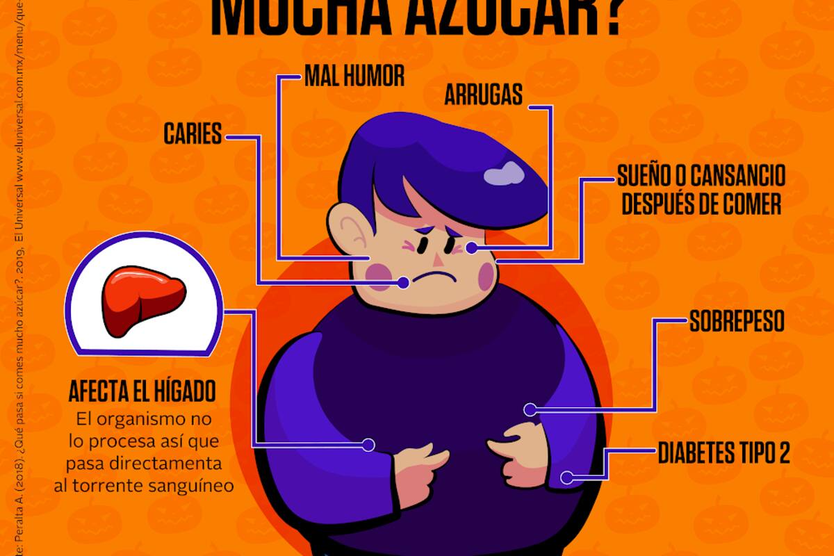 ¿Qué pasa si consumes mucha azúcar?