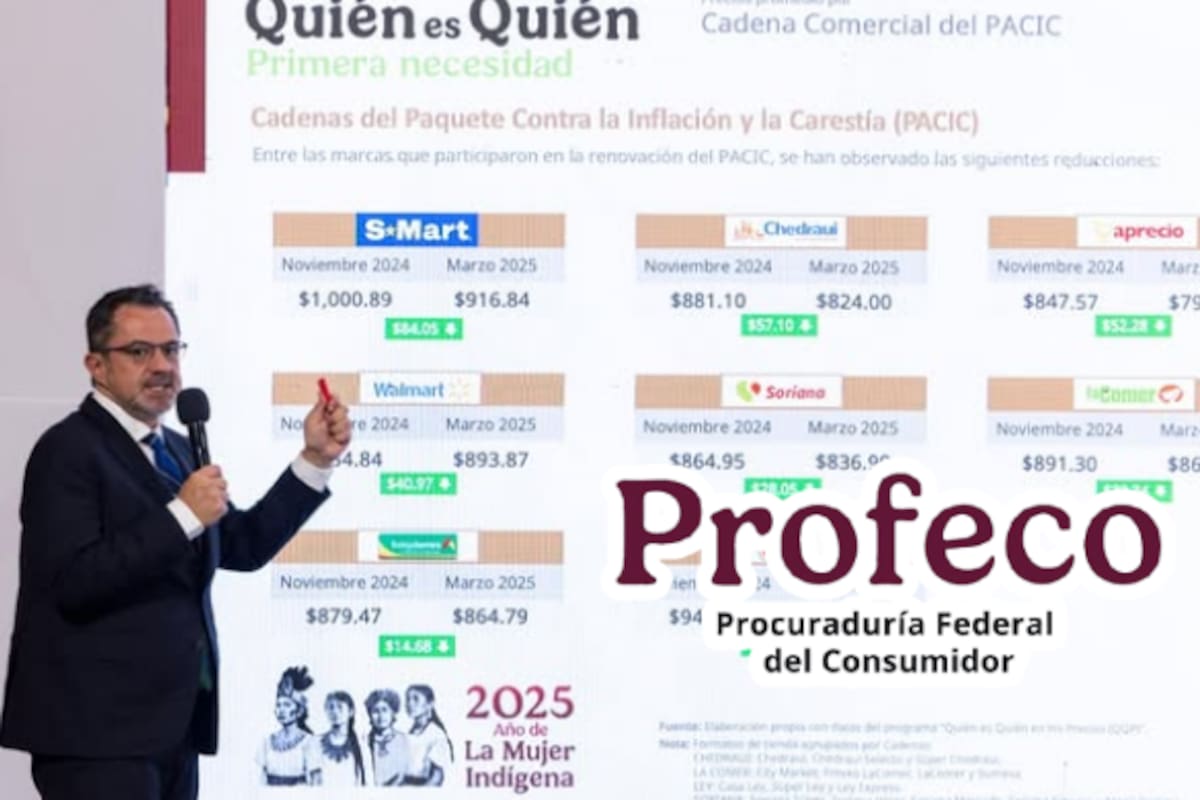 Baja el precio de la gasolina y la canasta básica gracias a estrategias del gobierno federal