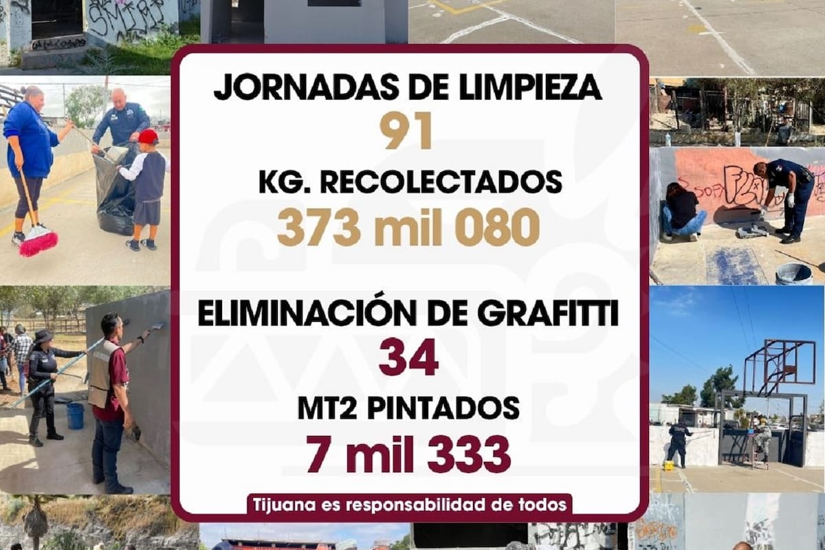 Refuerzan compromiso con la comunidad con jornadas de limpieza y eliminación de grafiti