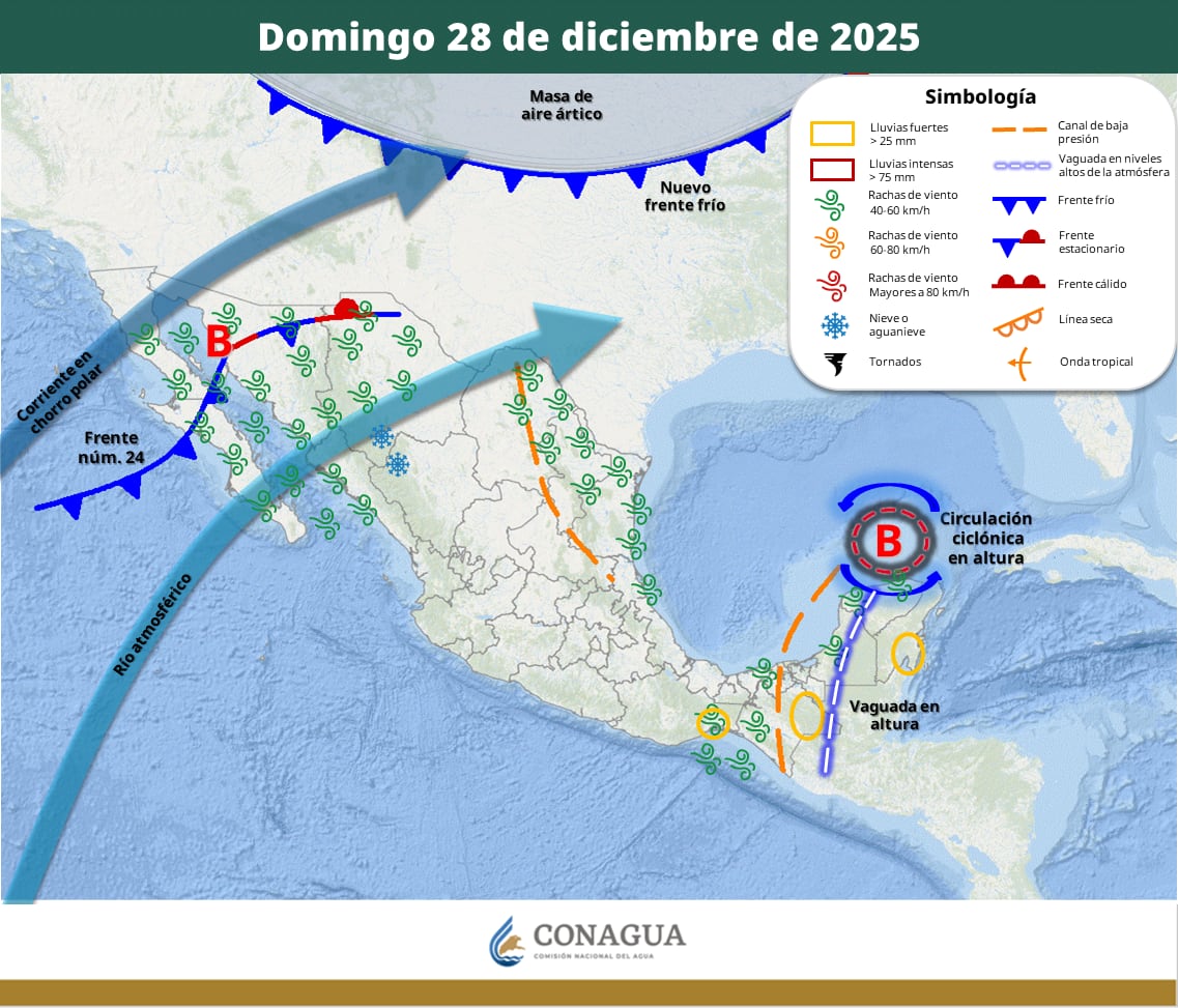 Prónosticos del fin de semana.