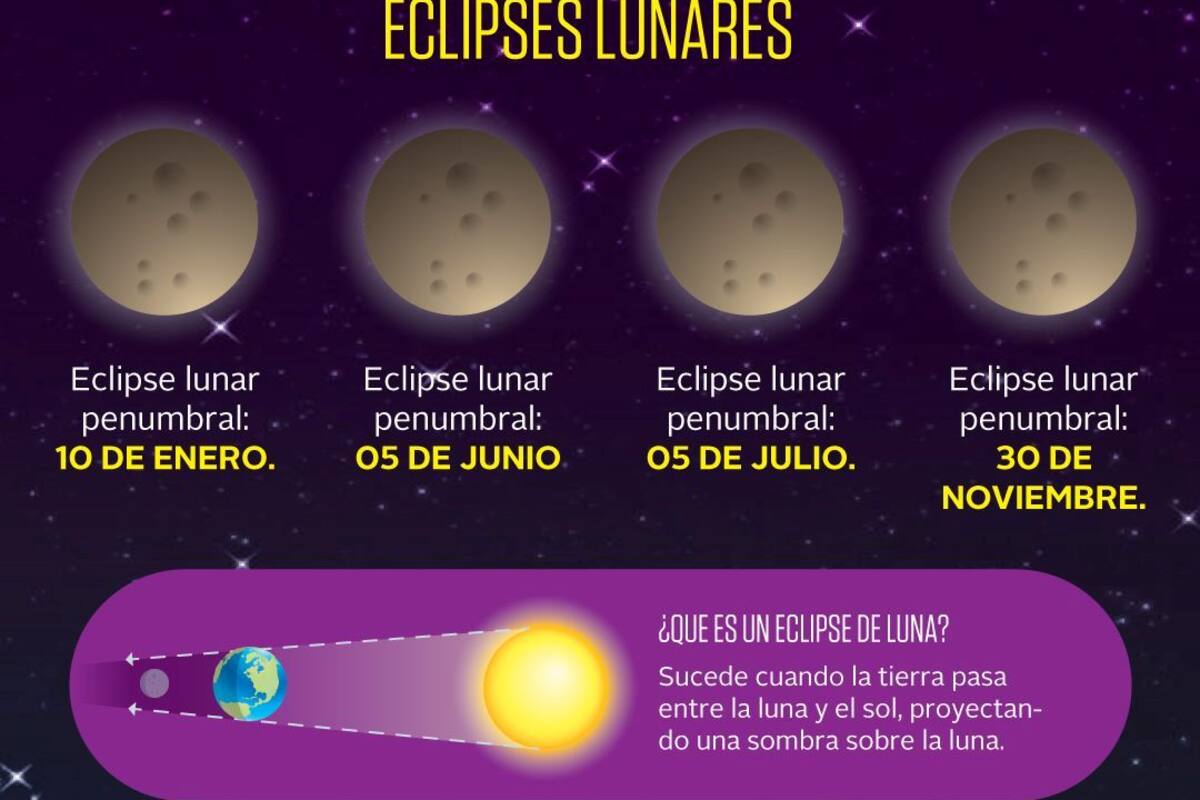 Calendario de eclipses 2020
