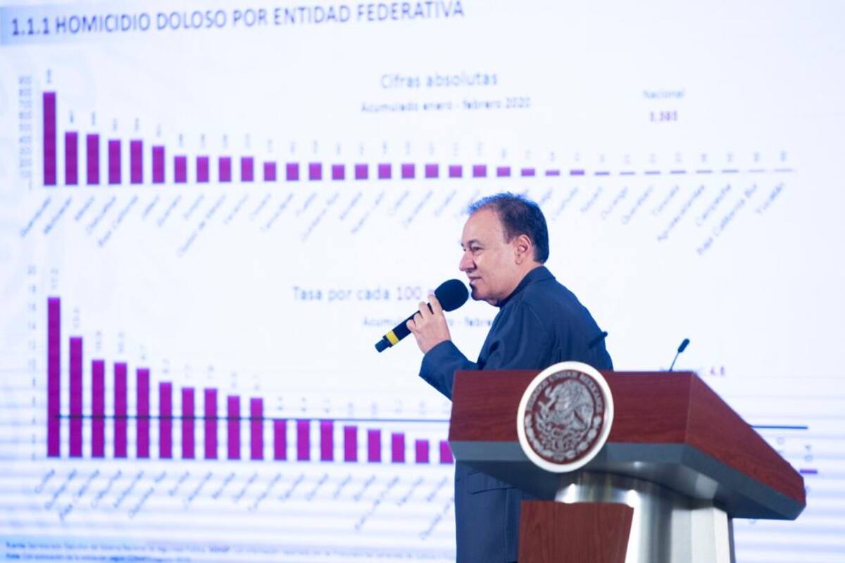 Hay baja sostenida en homicidio doloso, pero “no estamos satisfechos”: Alfonso Durazo