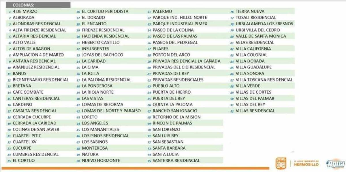 Lista de colonias con corte de agua. Foto: Especial