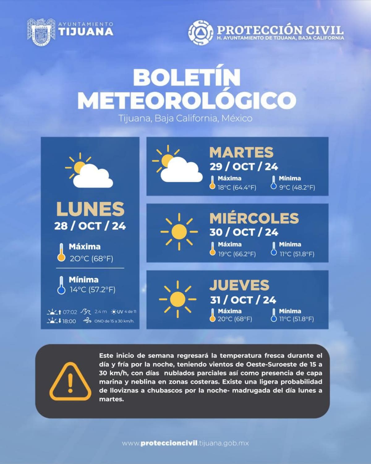 Clima en Tijuana.