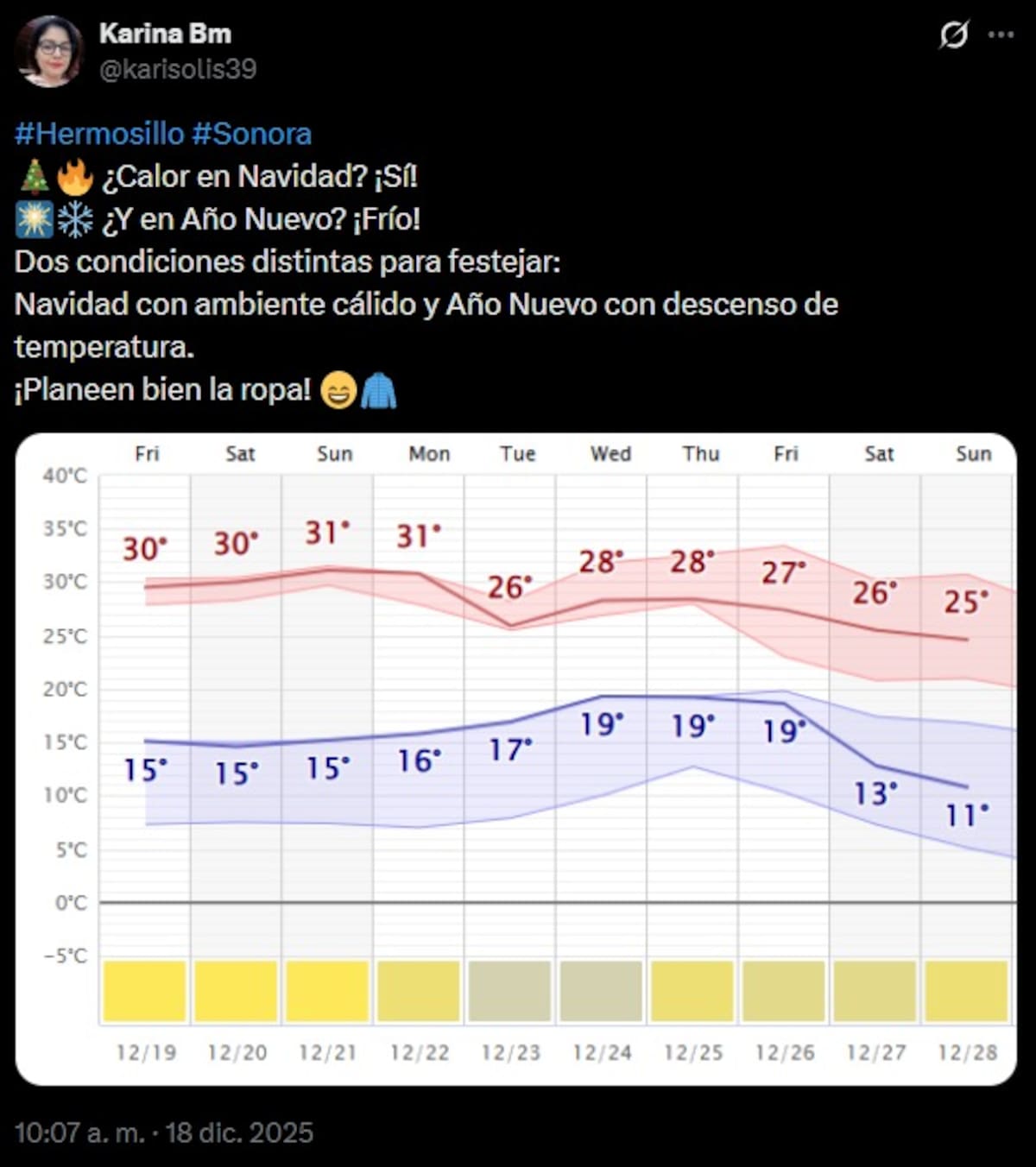 El pronóstico indica máximas cercanas a los 30 °C en los próximos días y mínimas que podrían bajar hasta los 8 °C en la ciudad al iniciar 2026. FOTO: ESPECIAL