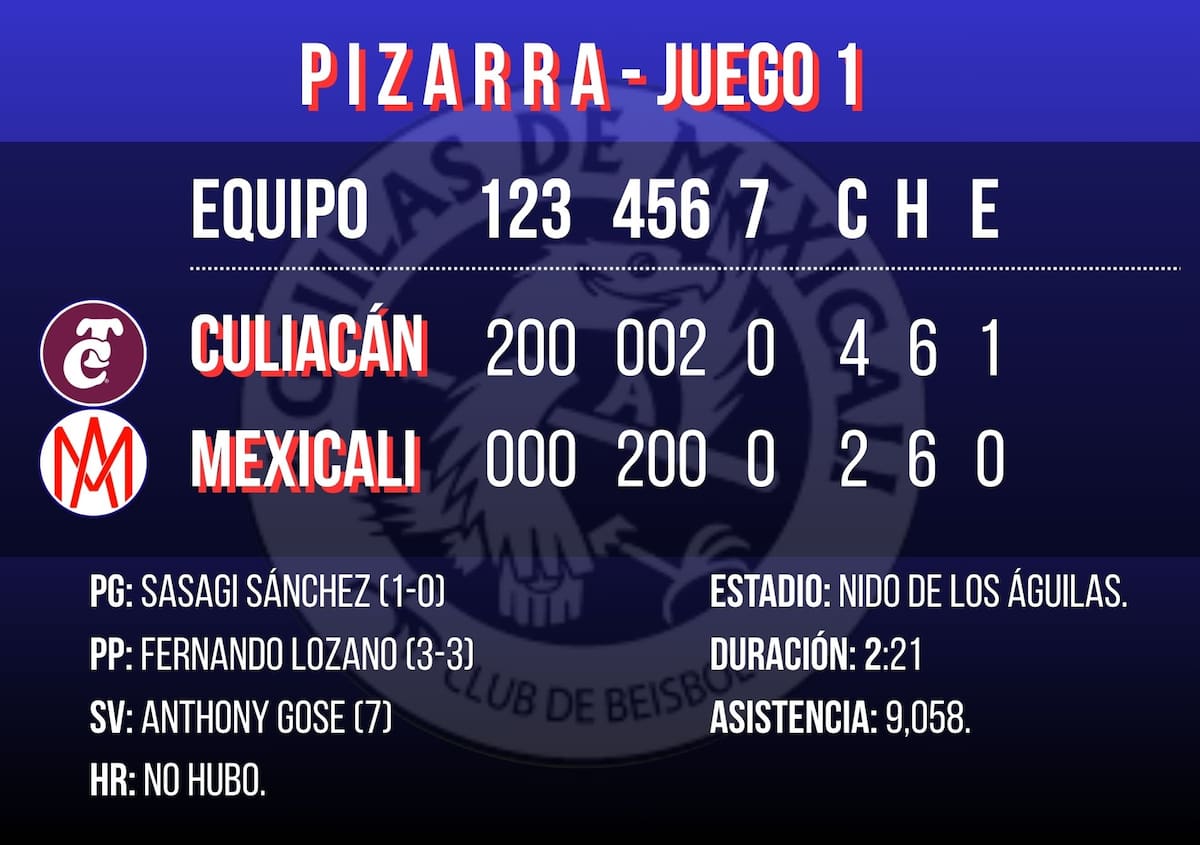 Gráfico: Débora Aguilar.