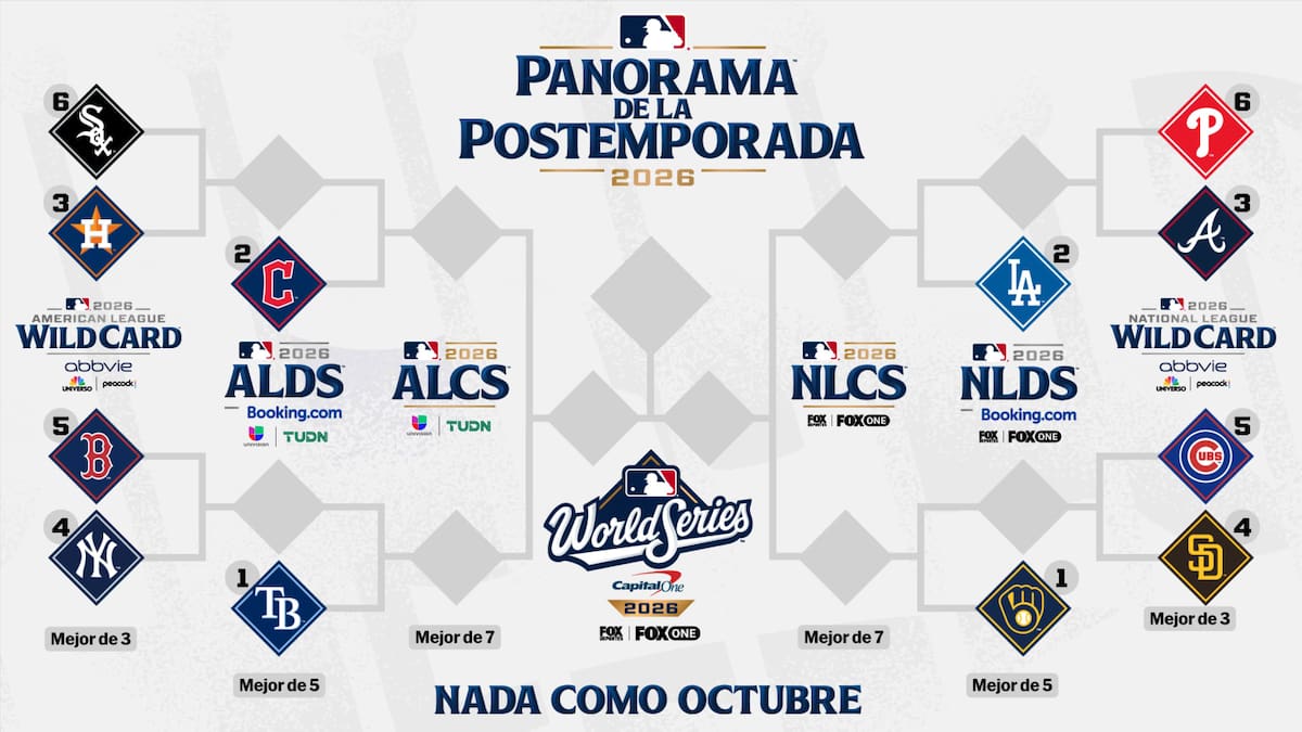 Así quedaron los cruces de la Postemporada MLB 2026.