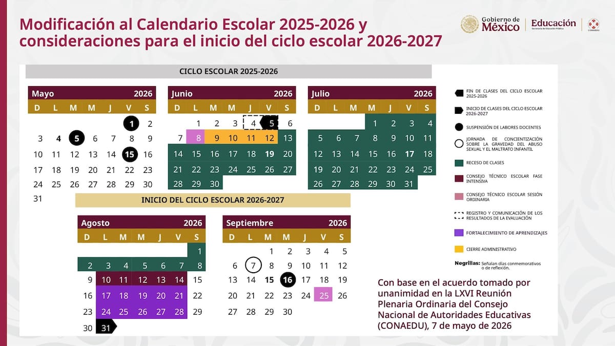 Modificación al Calendario Escolar 2025-2026, acordado por unanimidad entre la
SEP y todas las secretarías de educación del país. | Foto: Mario Delgado.