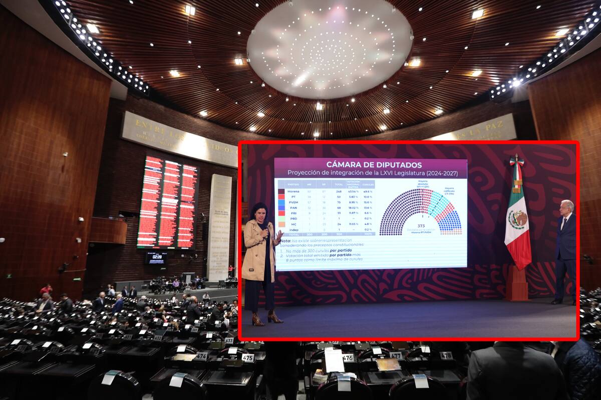 ¿Cuántos diputados y senadores tendrá Morena?: Distribución de diputaciones federales y senadurías por el INE