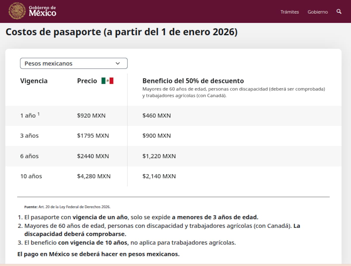 Costo del pasaporte en 2026. | Gobierno de México