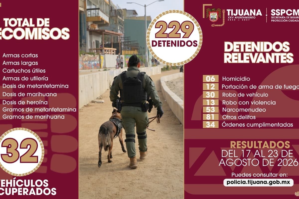Decomisan 18 armas y detiene a 229 personas en Tijuana