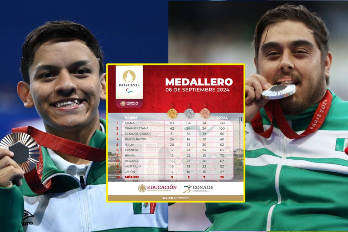 Medallero de los Juegos Paralímpicos de París 2024: 6 de septiembre