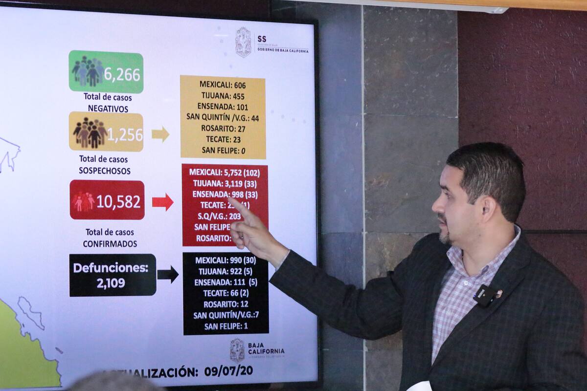 Aseguran que no hay rebrotes de Covid-19 en BC