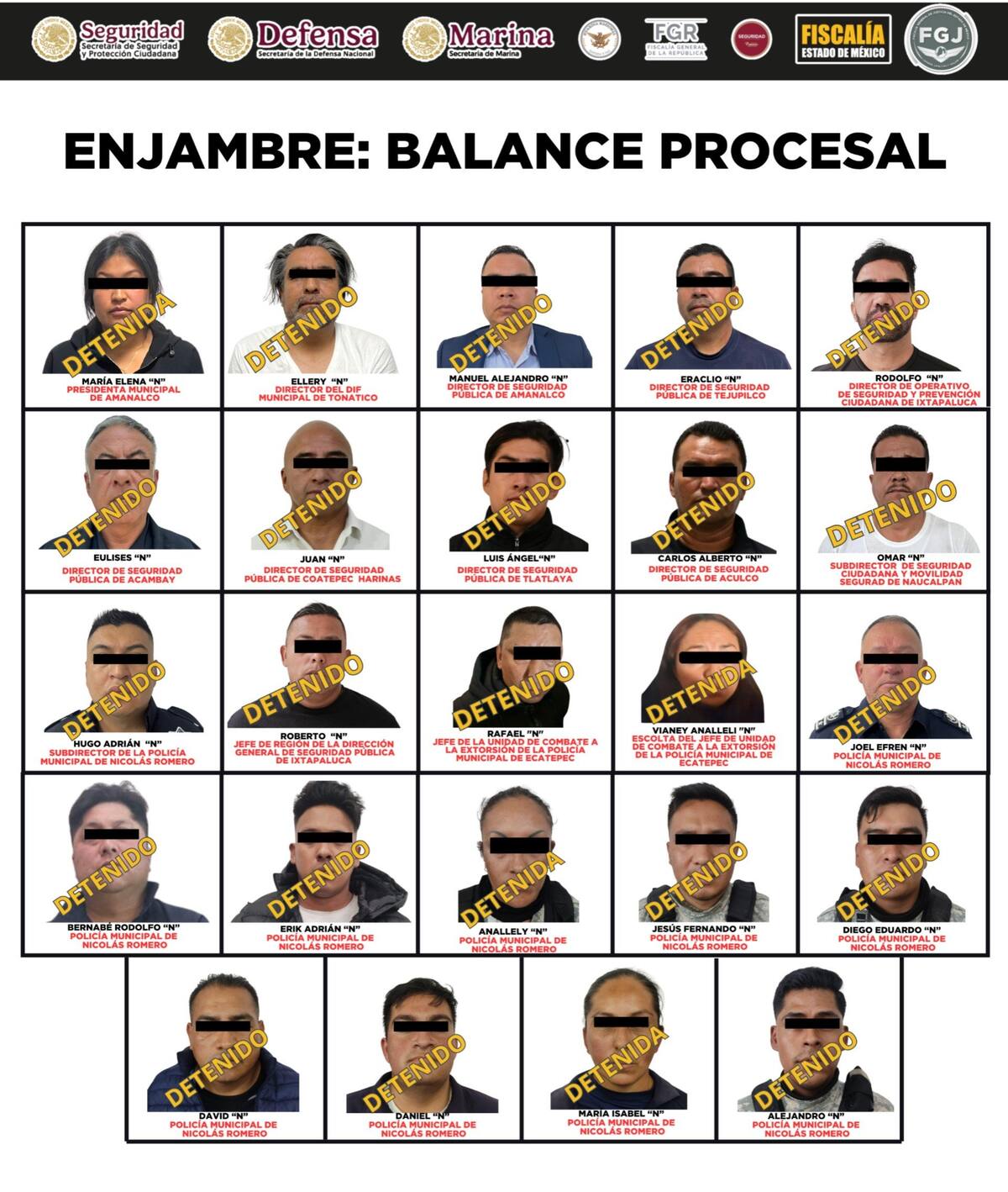 24 órdenes de aprehensión cumplimentadas en contra de 24 servidores públicos en EDOMEX. FOTO: @FiscaliaEdomex