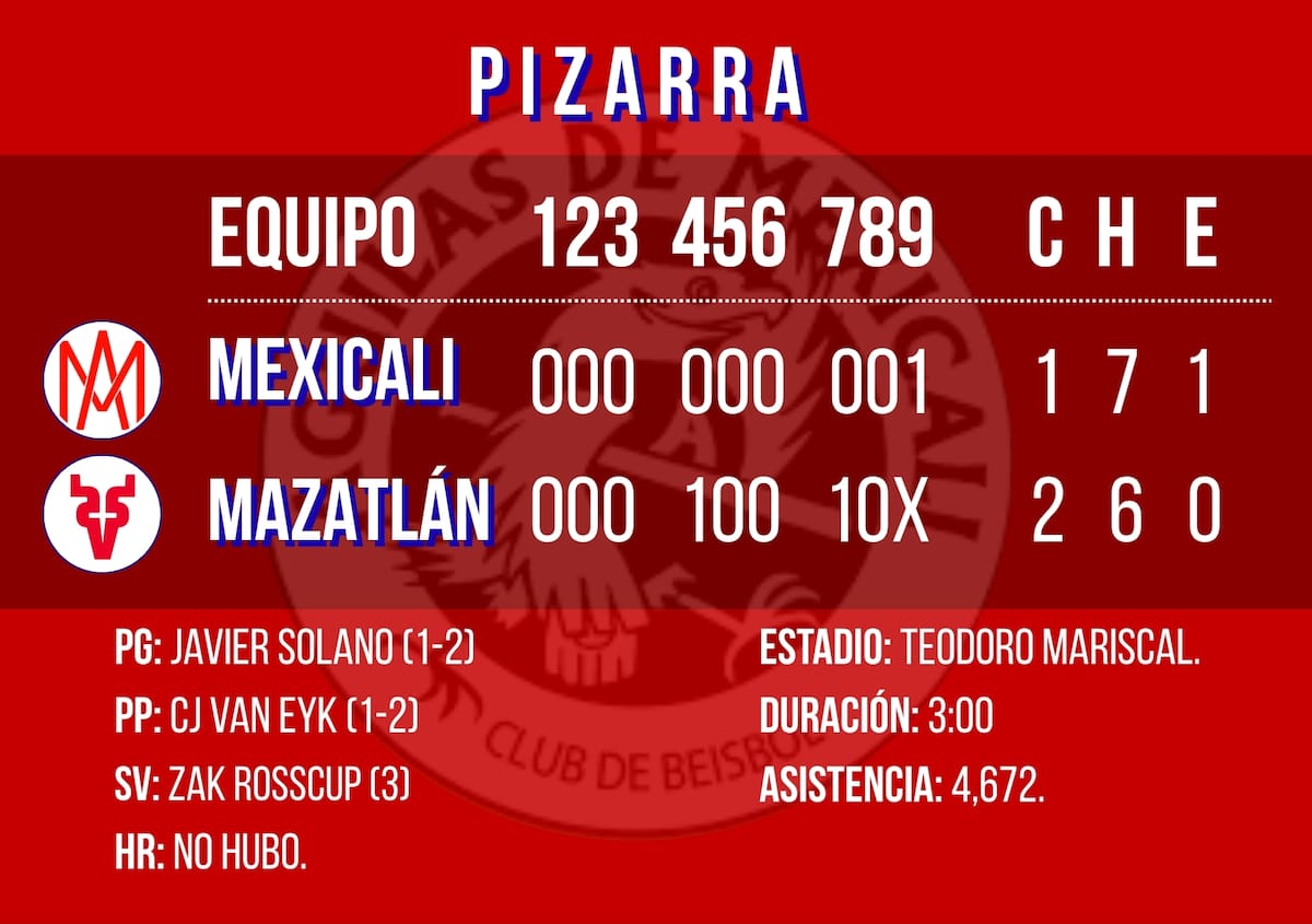 Gráfico: Débora Aguilar/Canva.