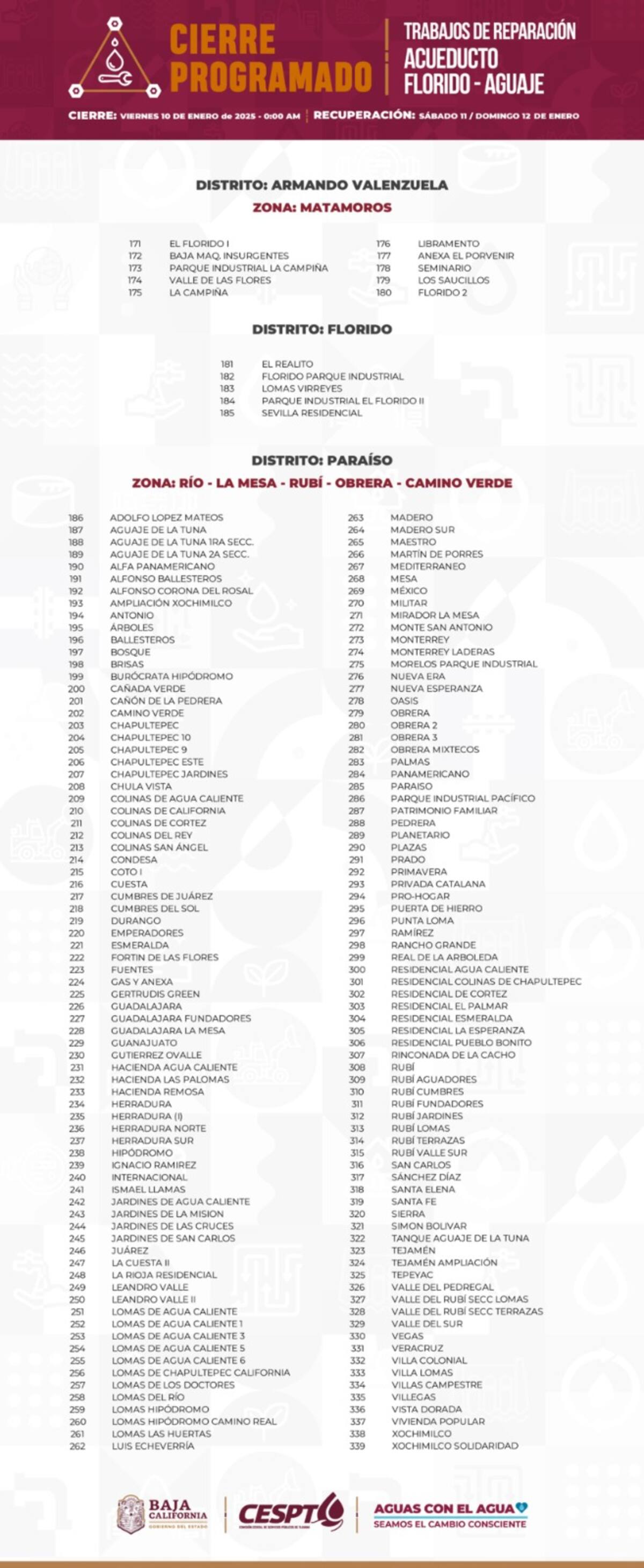 Listado de colonias.