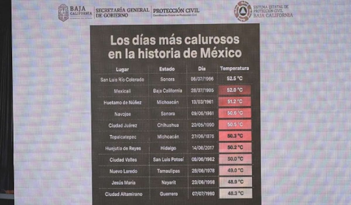 Daniel Resendiz
