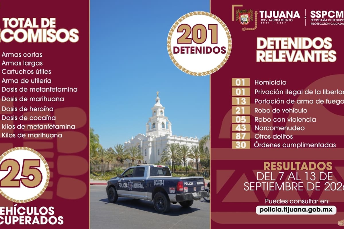 Detienen a 201 persona en Tijuana por distintos delitos
