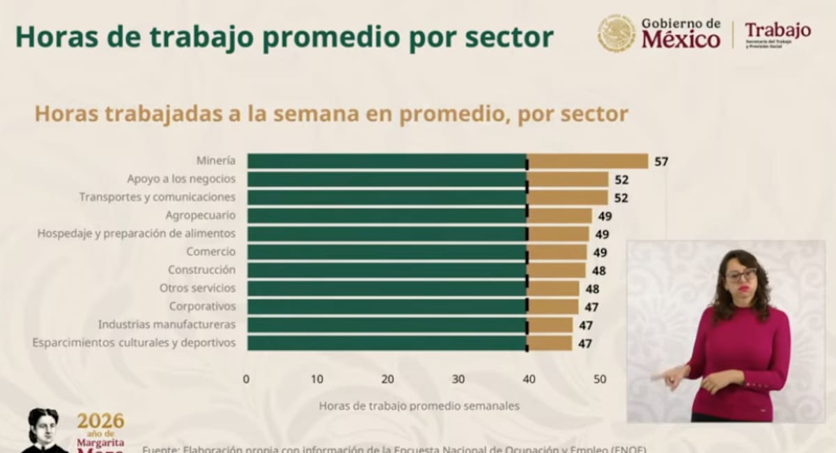 Jornada Laboral de 40 horas. | Crédito: Presidencia/Captura de pantalla